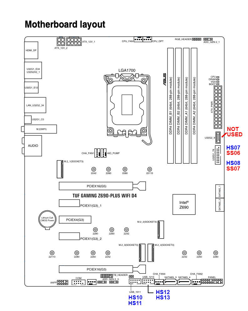 ASUS TUF Gaming Z690-PLUS WiFi D4 | Alder Lake i7-12700K | AMD